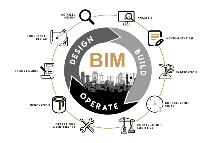 BIM
